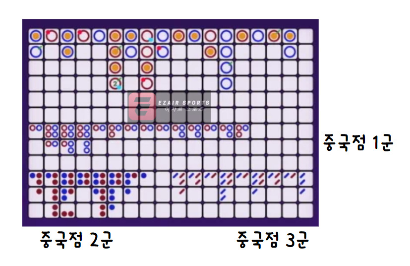 바카라 중국점